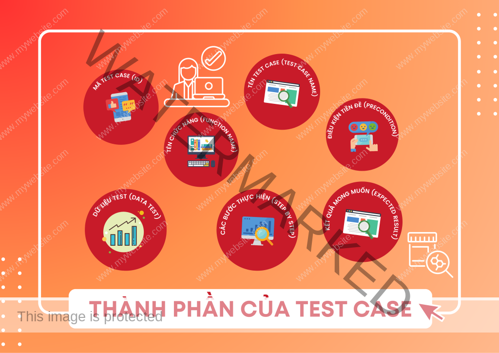 Thành phần của test case