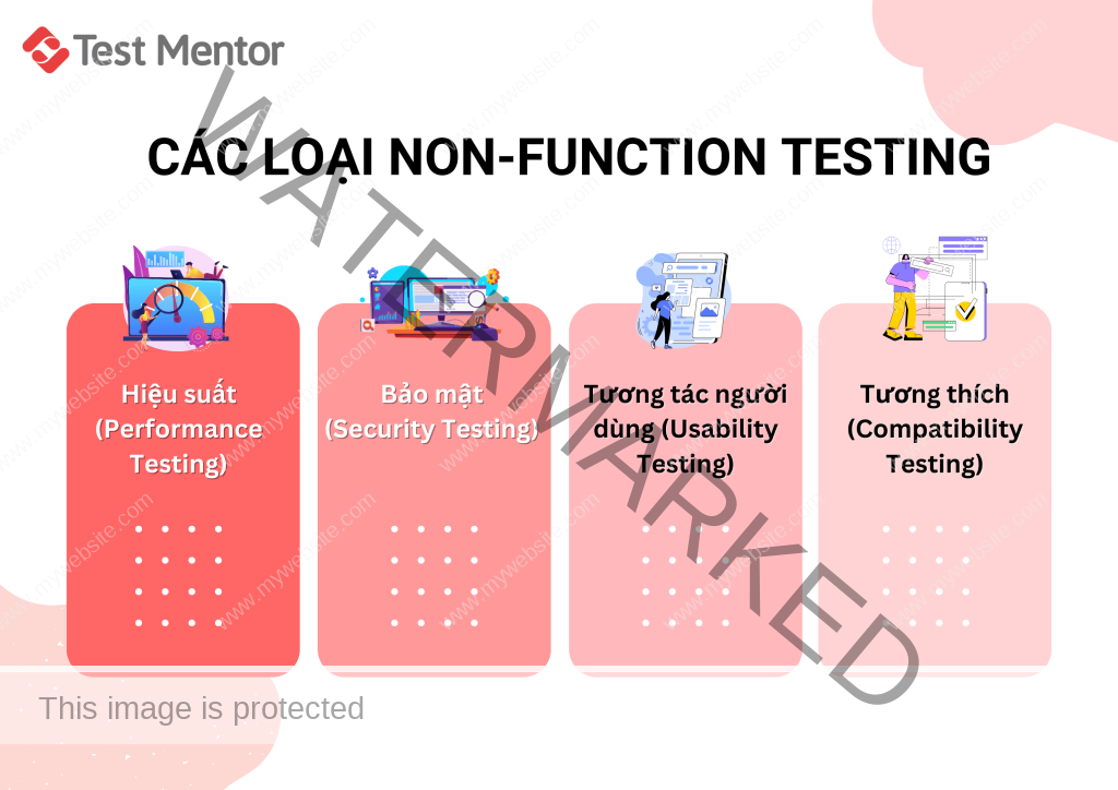 Các loại Non-Functional Testing