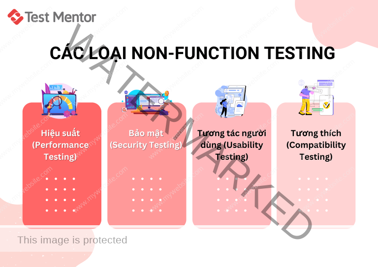 Phân biệt Functional Testing và Non-Functional Testing trong kiểm thử ...