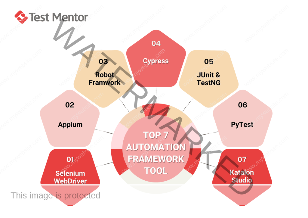 Top 7 Automation Framework Tools