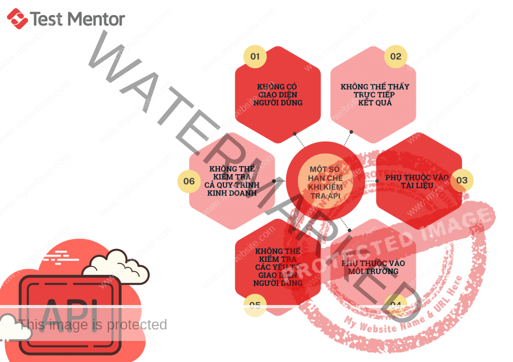 kiem-thu-api-la-gi-2