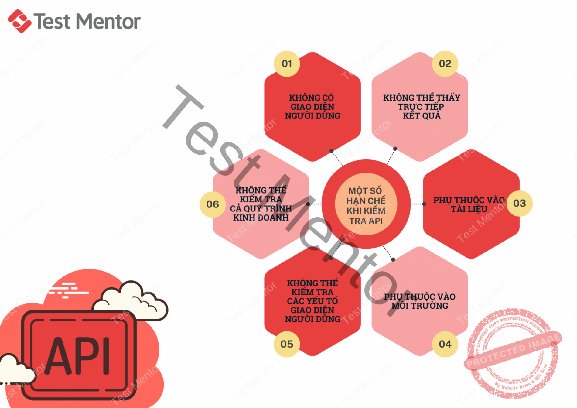 Kiểm thử API là gì? Hướng dẫn từng bước kiểm tra API - Test Mentor