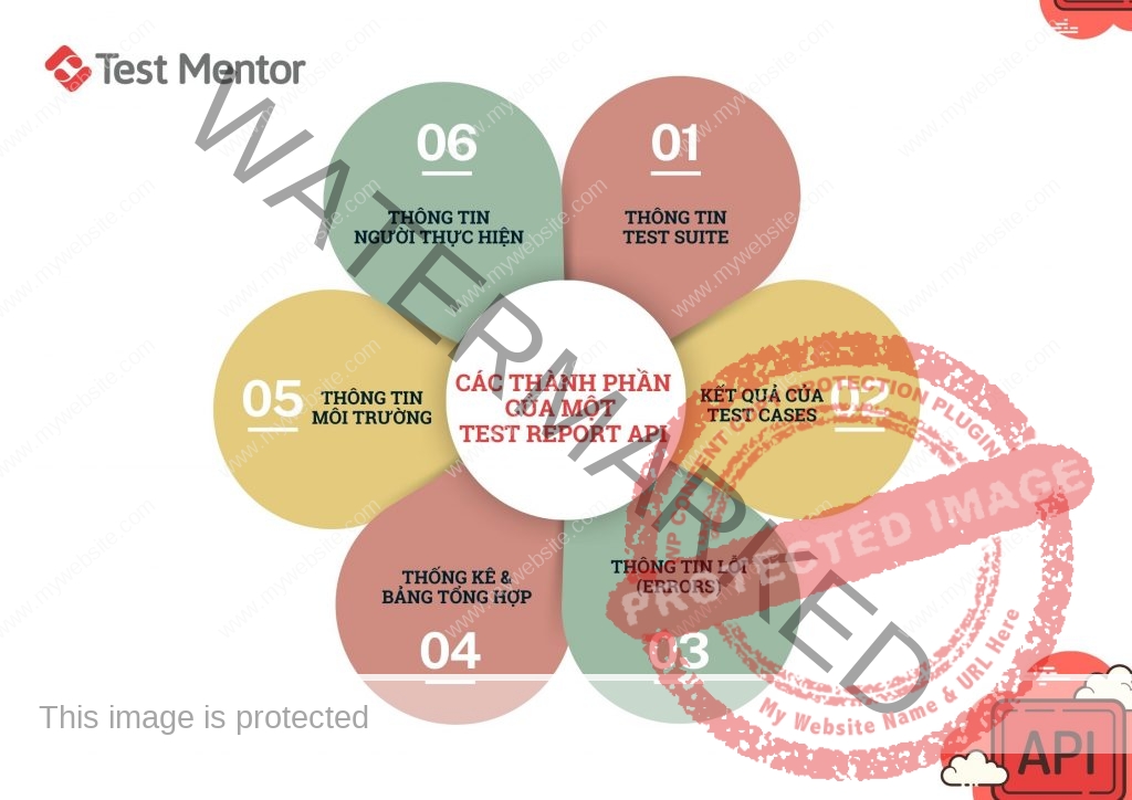 cac-thanh-phan-cua-mot-test-report-api