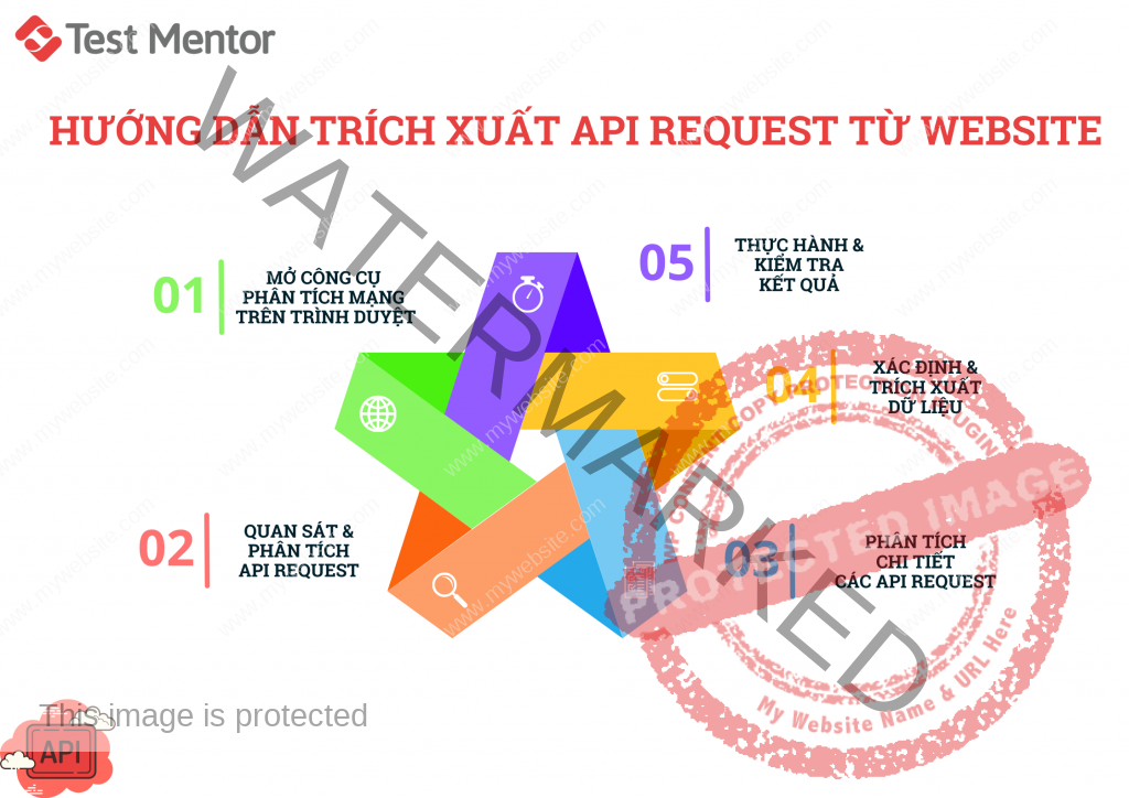 Hướng dẫn trích xuất API request từ website
