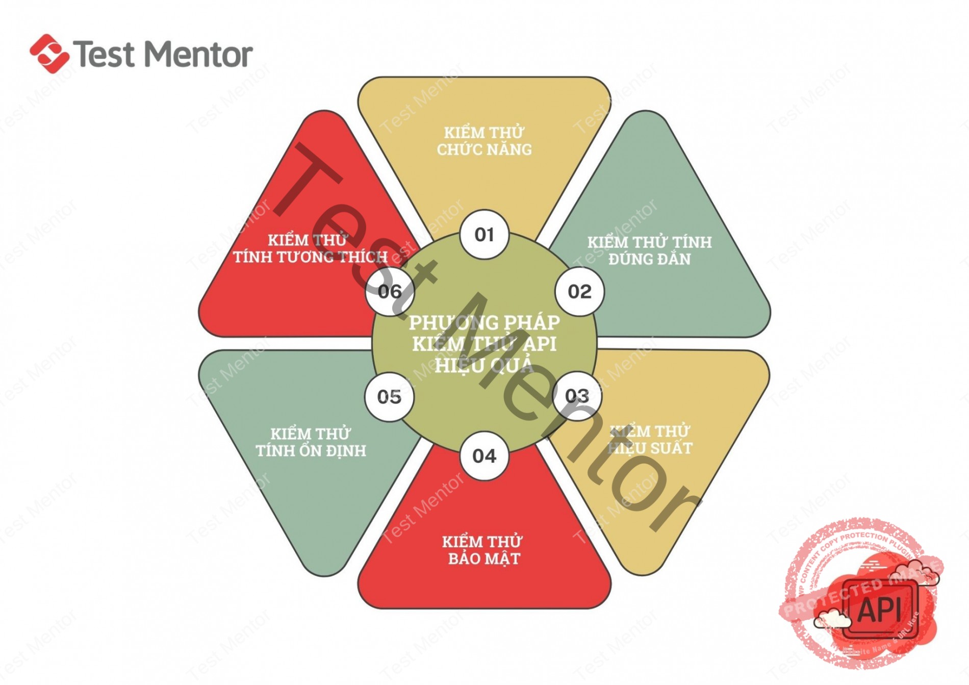 Xu hướng API hàng đầu 2024: Những điều bạn cần biết - Test Mentor