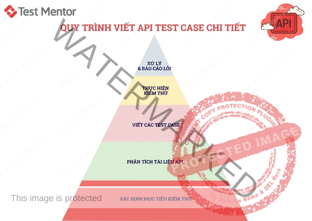 quy-trinh-viet-api-test-case-chi-tiet