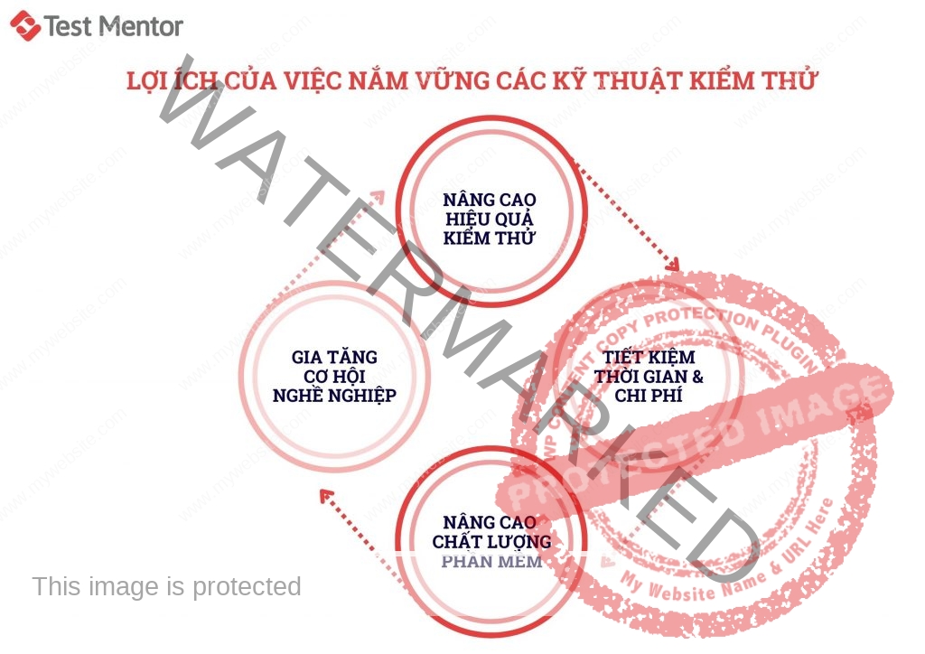 loi-ich-cua-viec-nam-vung-ky-thuat-kiem-thu